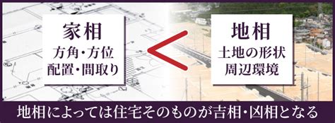 風水地形|【風水】縁起が良い土地と悪い土地の特徴とは？風水で土地を選。